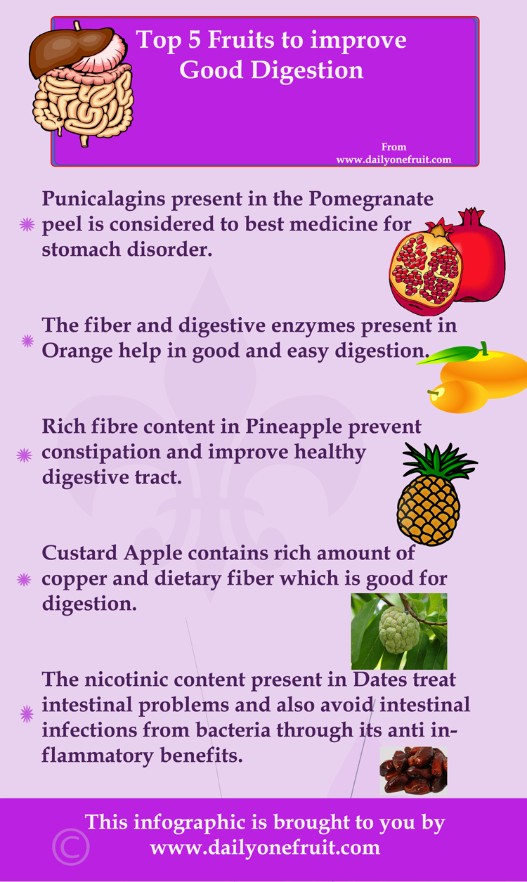 Top 5 Fruits to Improve Good Digestion