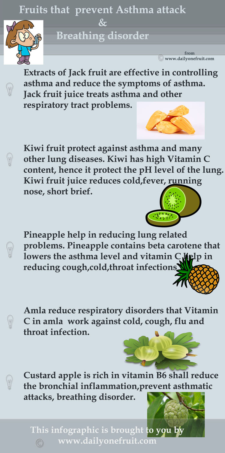 Fruits That Prevent Asthma