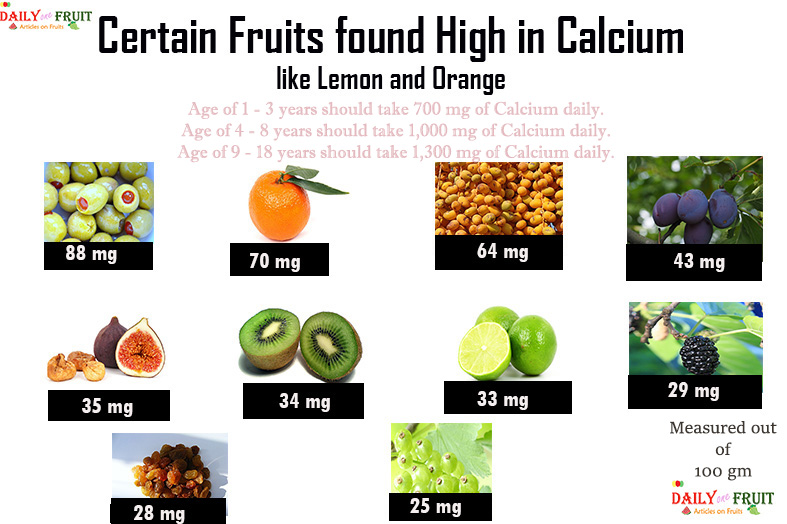 Certain fruits high in calcium dailyonefruit