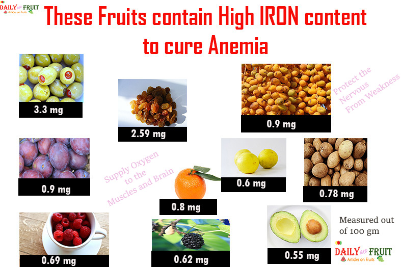 Top 15 Iron content Fruits to cure Anemia