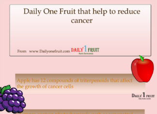 Fruits that help to reduce CANCER Fruits that help to reduce cancer