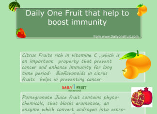 Fruits that help to boost immunity Fruit that help to boost immunity
