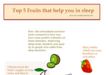 Top 5 Fruits that help you in Sleep Top 5 Fruits that help you in Sleep