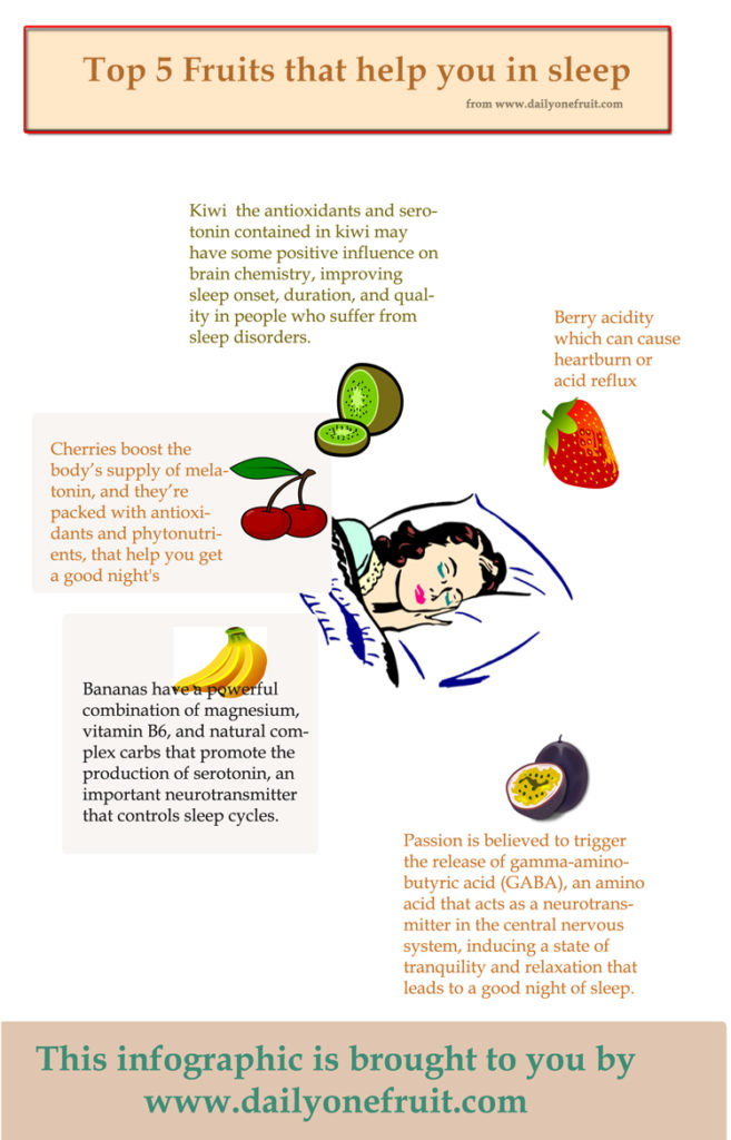 Top 5 Fruits that help you in Sleep