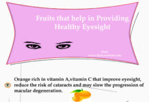 Fruits that help in Providing Healthy Eyesight