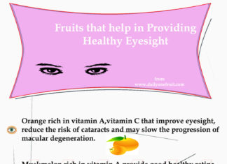 Fruits that help in Providing Healthy Eyesight