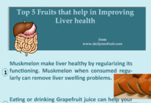 Top 5 Fruit that help in Improving Liver Health Top 5 Fruit that help in Improving Liver Health