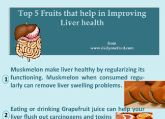 Top 5 Fruit that help in Improving Liver Health Top 5 Fruit that help in Improving Liver Health