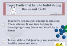 Top 6 Fruits that help to build strong Bones and Teeth Top 6 Fruits that help to build strong Bones and Teeth