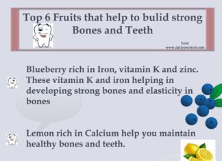 Top 6 Fruits that help to build strong Bones and Teeth Top 6 Fruits that help to build strong Bones and Teeth