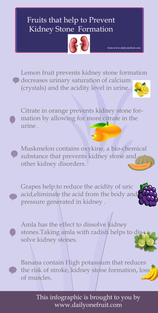Fruits that Prevent Kidney Stone Formation