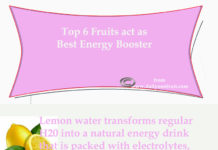 Top 6 Fruits that act as Best energy Booster Top 6 Fruits that act as Best energy Booster