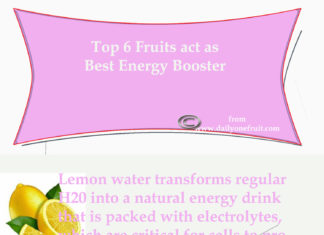 Top 6 Fruits that act as Best energy Booster Top 6 Fruits that act as Best energy Booster