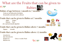 What are the fruits that can be given to babies What are the fruits that can be given to babies