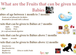 What are the fruits that can be given to babies What are the fruits that can be given to babies