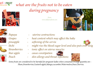 Fruits need to be avoided during Pregnancy