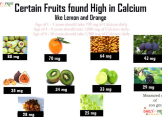 Top 15 Fruits High in Calcium like lemon Certain fruits high in calcium