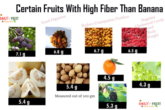 Top 15 Fruits With High Fiber