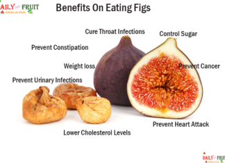 Nutrition chart for Fig Benefits of Fig