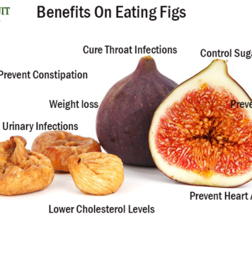 Nutrition chart for Fig Benefits of Fig