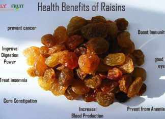 Nutrition chart for Raisin Health benefits of Raisins