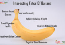 Nutrition chart for Banana Interesting Facts On Banana