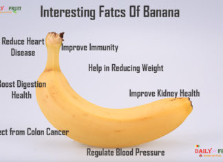 Nutrition chart for Banana Interesting Facts On Banana