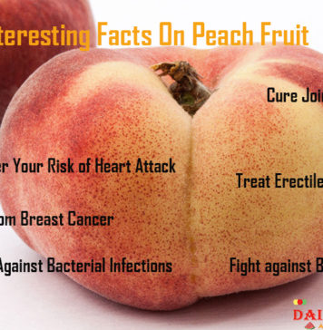 Interesting Facts on Peach Interesting Facts on Peach