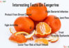 Nutrition chart for Tangerine Interesting fact on tangerine