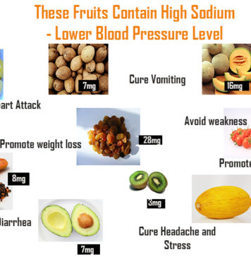 Top 10 Sodium Fruits to Lower Blood Pressure Level Top 10 Sodium Fruits to Lower Blood Pressure Level
