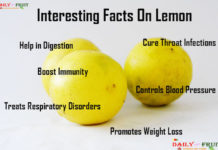 Nutrition chart for Lemon interesting facts on Lemon