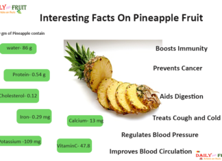 Nutrition chart for Pineapple pine apple nutrition facts