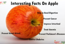 Nutrition chart for Apple Interesting Facts On Apple