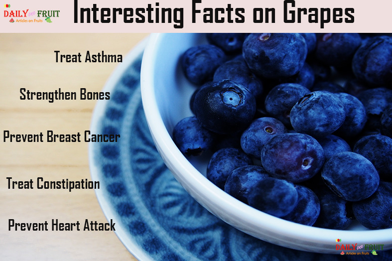 Nutrition Chart For Grapes