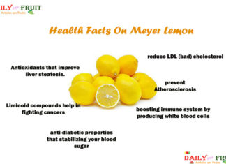 How to say Lemon Health-Facts-On-Meyer-Lemon