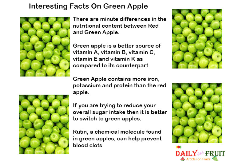 Interesting-Facts-On-Green-Apple