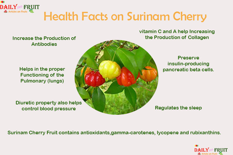 health-Facts-on-Suriname-Cherry