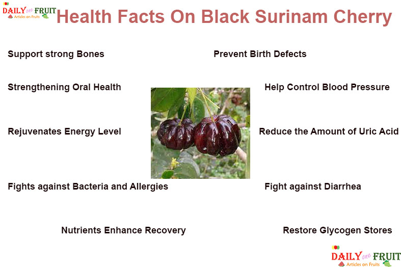 health facts on black surinam cherry
